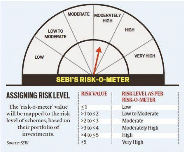 Risk Communication_Kuvera